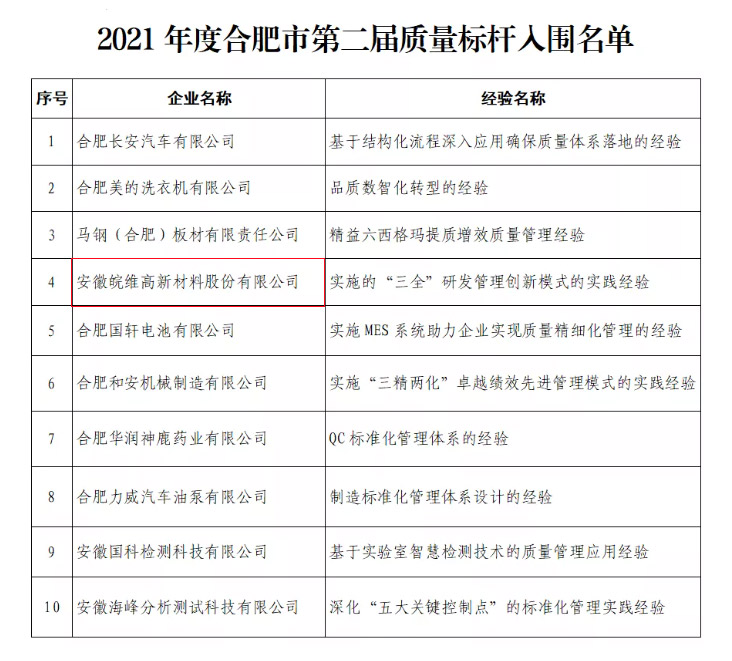 2021年度合肥市第二屆質量標桿企業名單-12.jpg